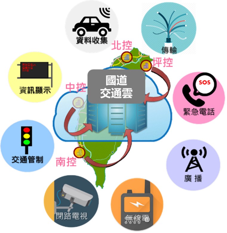 FIWS_equipment