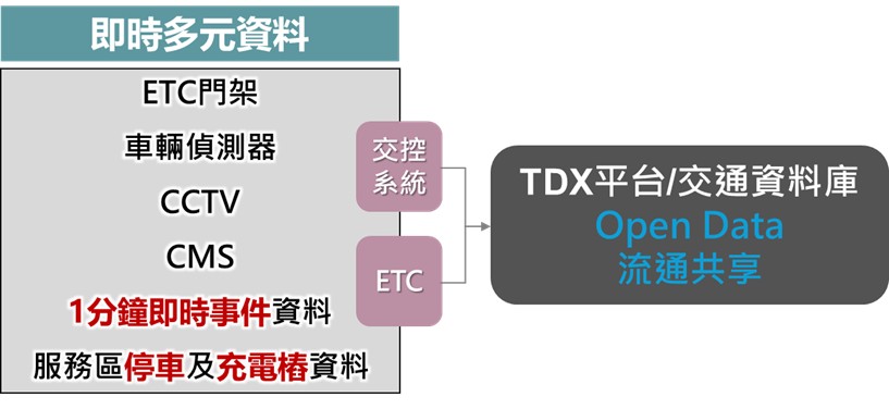 data_TDX