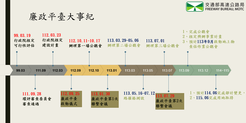 廉政平臺大事紀說明圖2