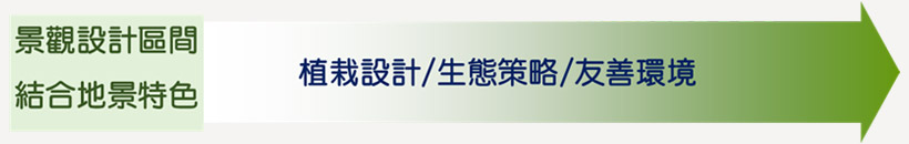 景觀設計區間結合地景特色