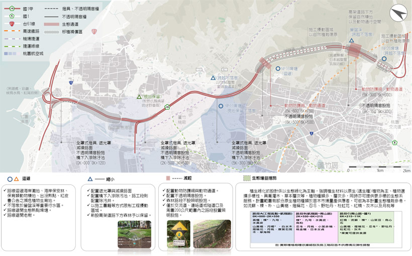 工程特色示意圖
