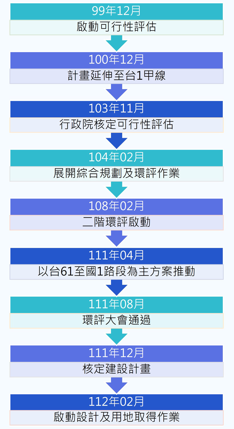 圖片說明3