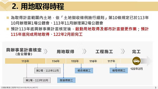 用地取得時程說明圖