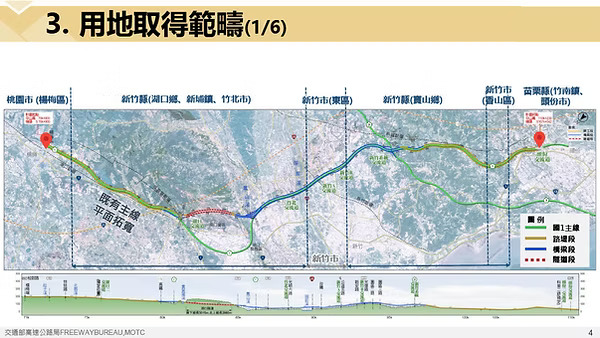 用地取得範疇說明圖