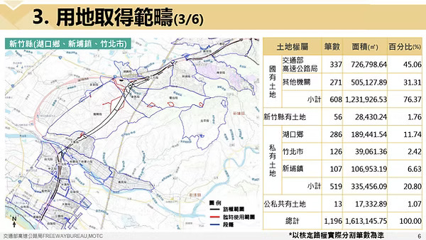 新竹縣湖口鄉、新埔鎮、竹北市用地取得範圍說明圖