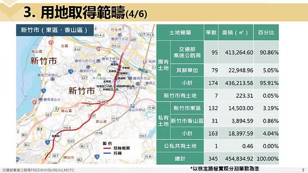 新竹縣寶山鄉用地取得範圍說明圖