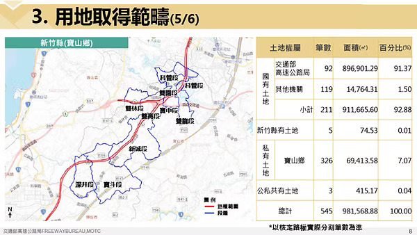 苗栗縣頭份市,竹南鎮無新增用地用地取得範圍說明圖