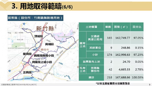 苗栗縣頭份市,竹南鎮無新增用地用地取得範疇說明圖