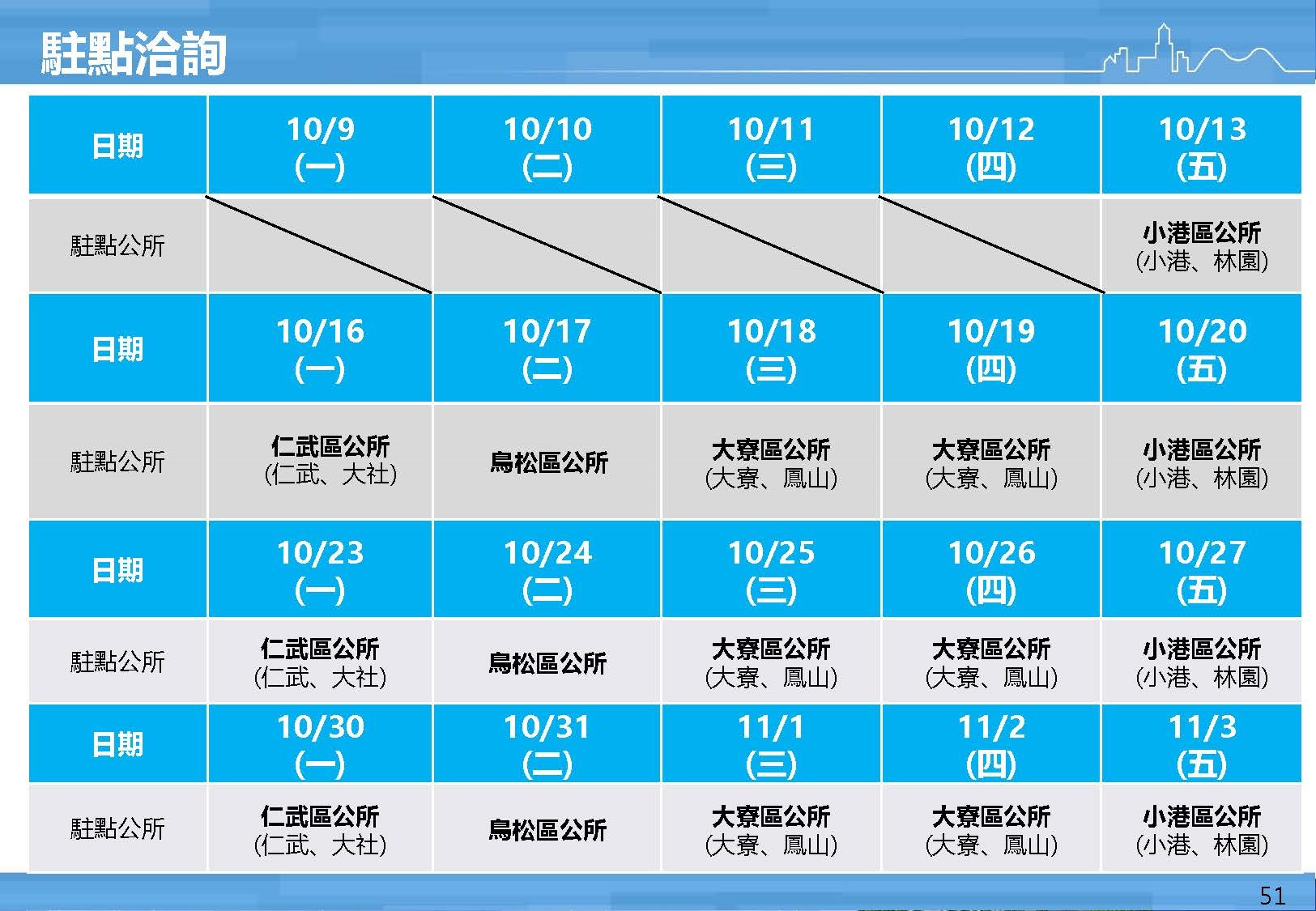 國道7號高雄路段新建工程駐點洽詢(配合興辦事業計畫公聽會)