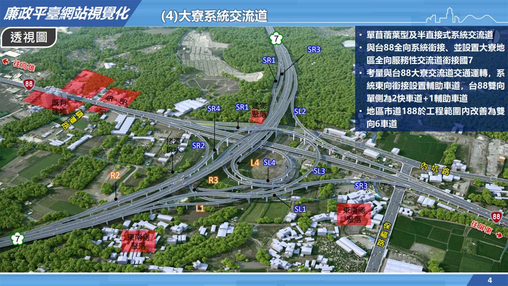 大寮系統交流道