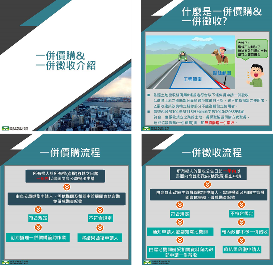 一併價購或一併徵收說明圖