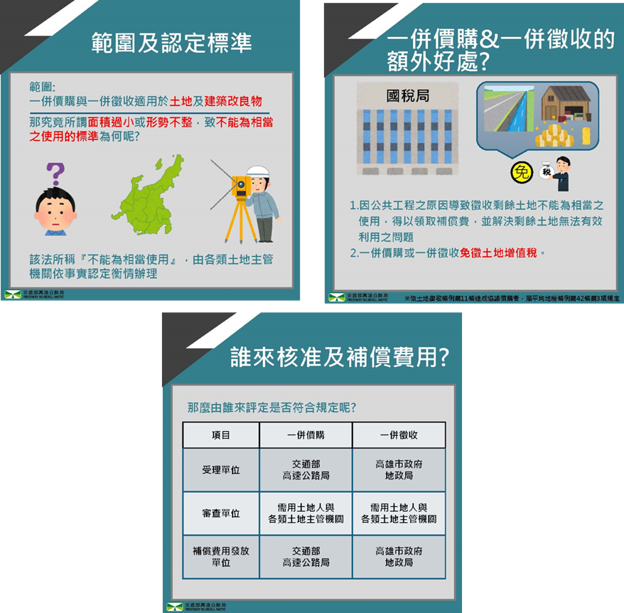 一併價購或一併徵收說明圖