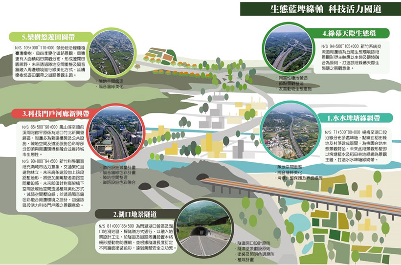 生態藍埤綠軸,科技活力國道示意圖