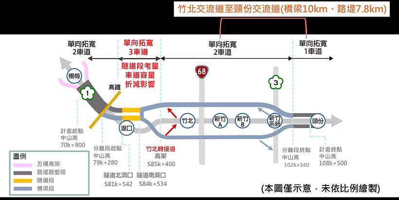 竹北交流道至頭份交流道工程路線(廊)