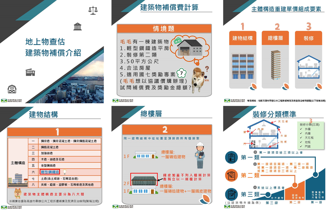 地上物查估建築物補償介紹說明圖