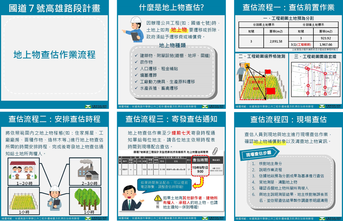 地上物查估種類說明圖