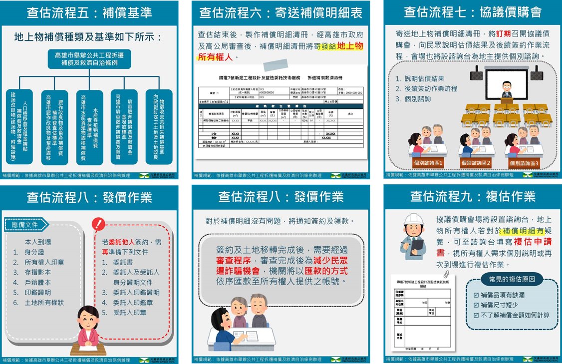 地上物查估種類說明圖