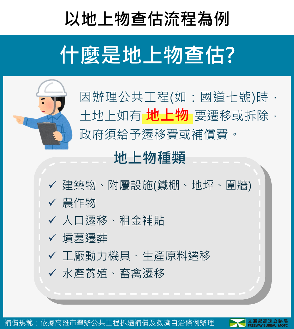 地上物查估種類說明圖