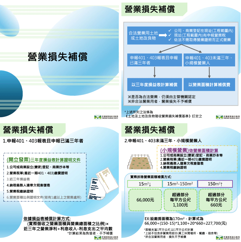 工廠設備遷移、營業損失補償說明圖