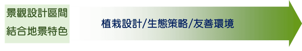 國道7號高雄路段新建工程特色說明圖1