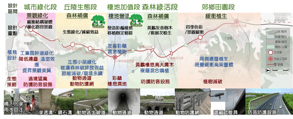 國道7號高雄路段新建工程特色說明圖2