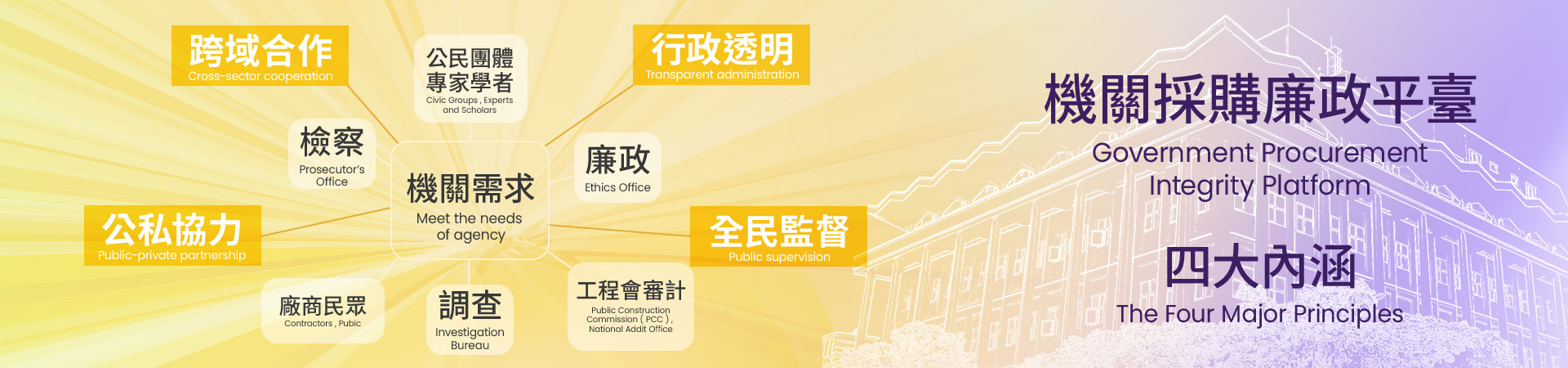 高速公路局機關採購廉政平臺