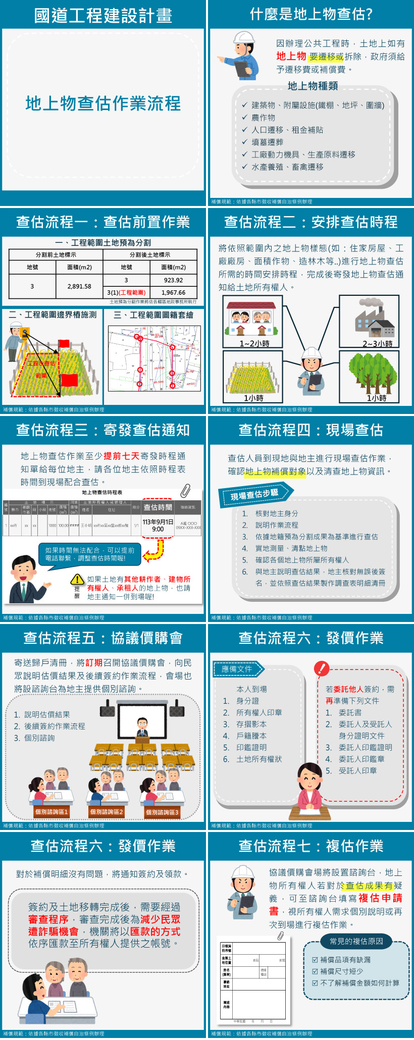 地上物查估種類說明圖
