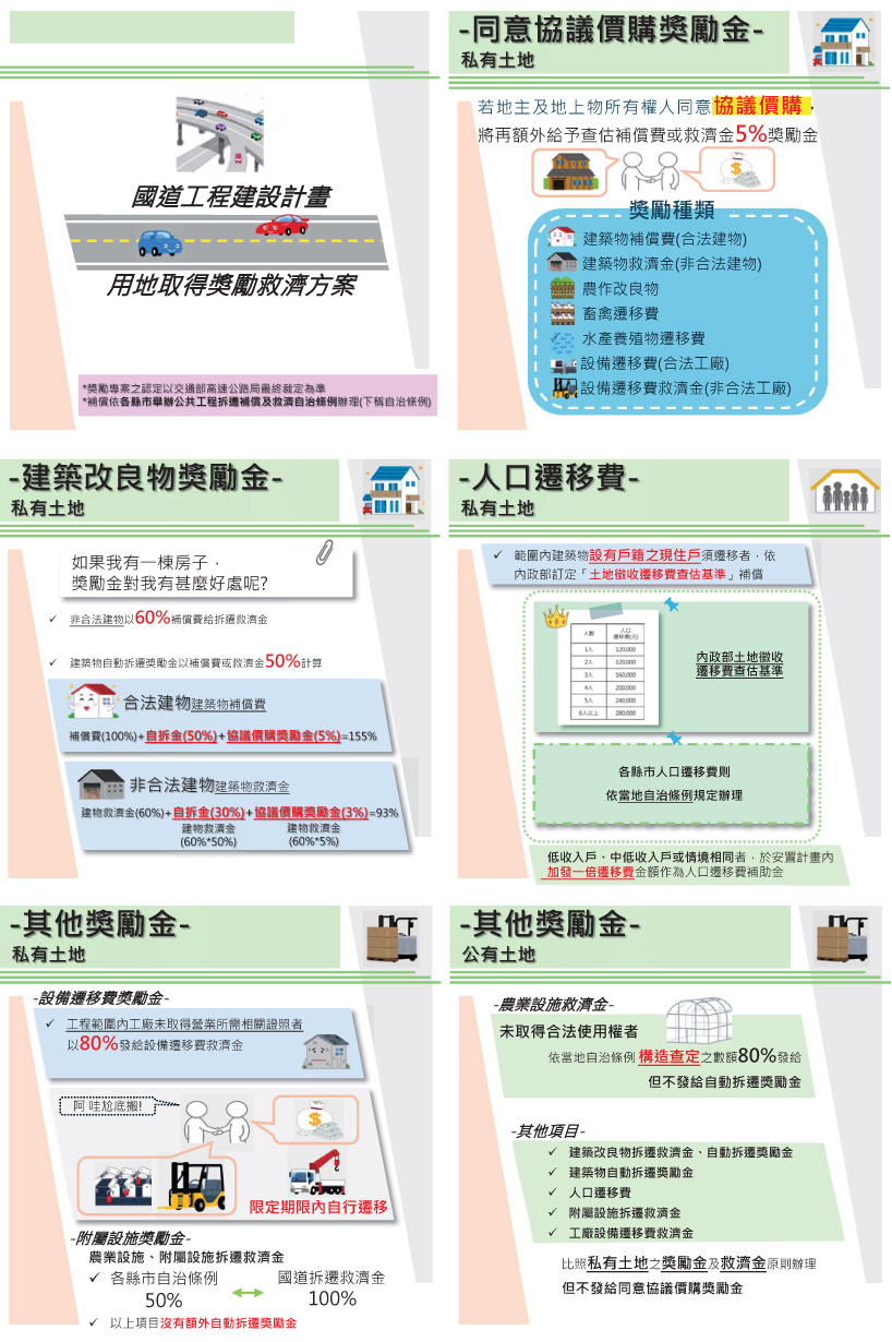 地上物查估種類說明圖