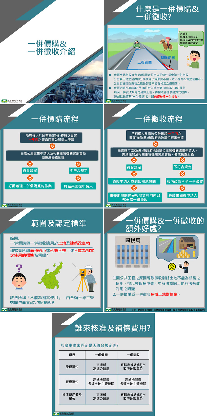 地上物查估種類說明圖