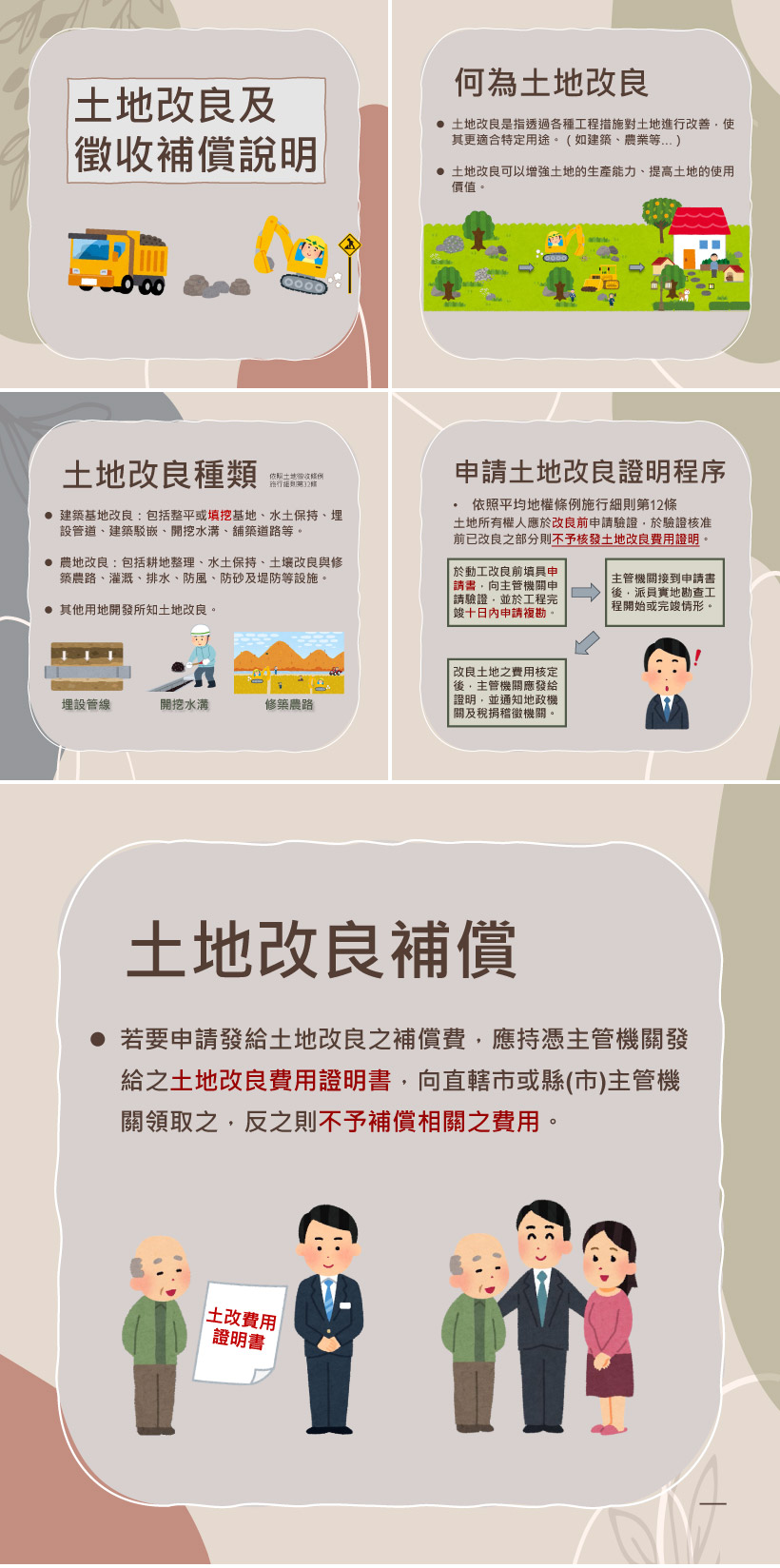 地上物查估種類說明圖