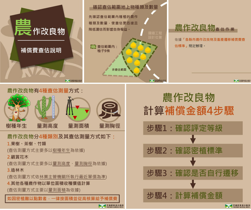 地上物查估種類說明圖