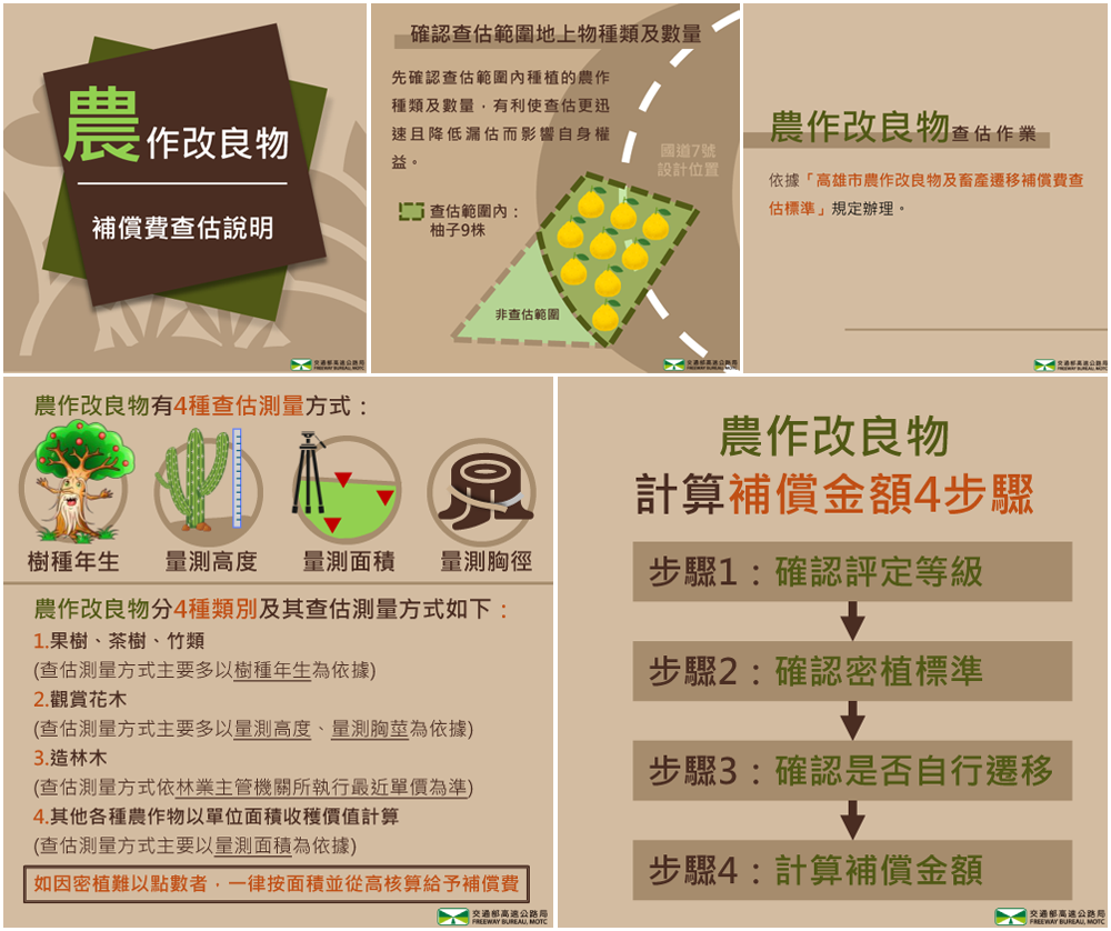 農作改良物補償費查估說明圖