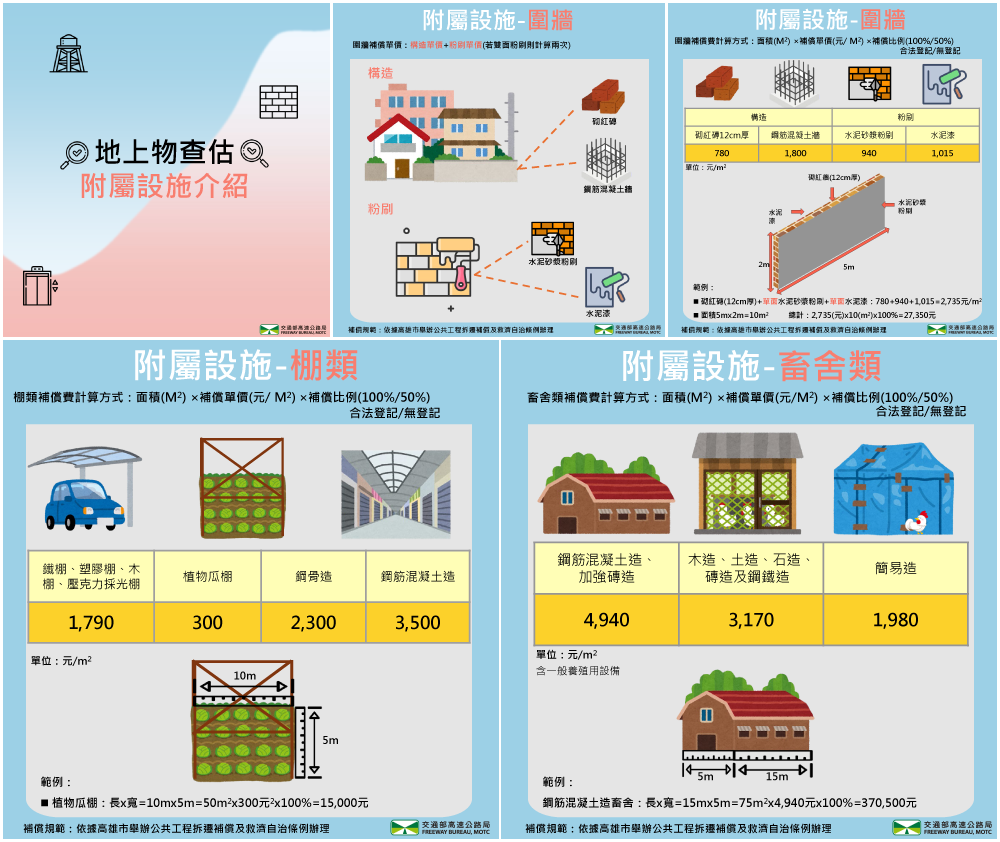 一附屬設施補償說明圖