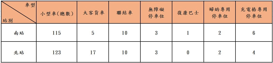 停車位