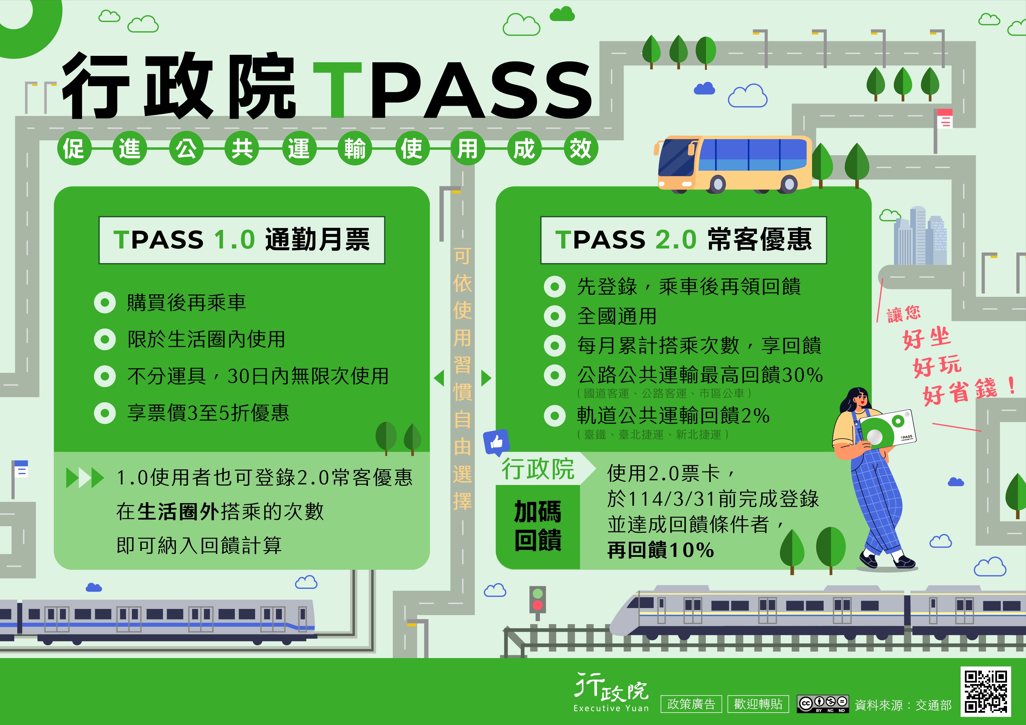 「行政院TPASS」政策電子圖文