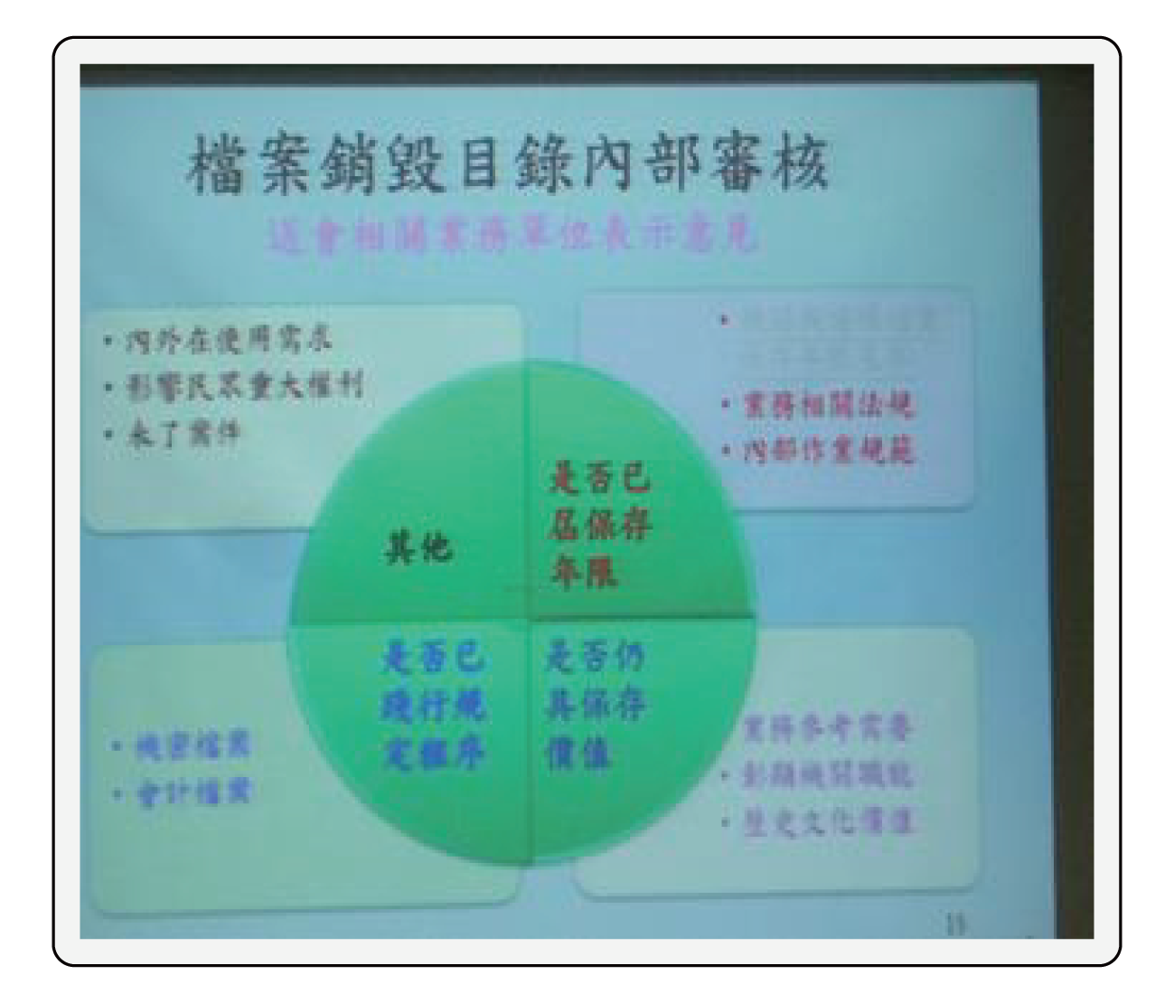     圖片內容：檔案銷毀