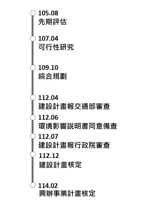 計畫歷程