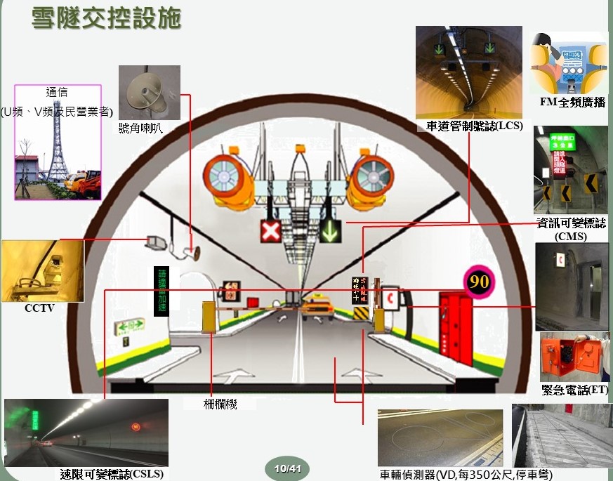 雪山隧道設施一覽圖