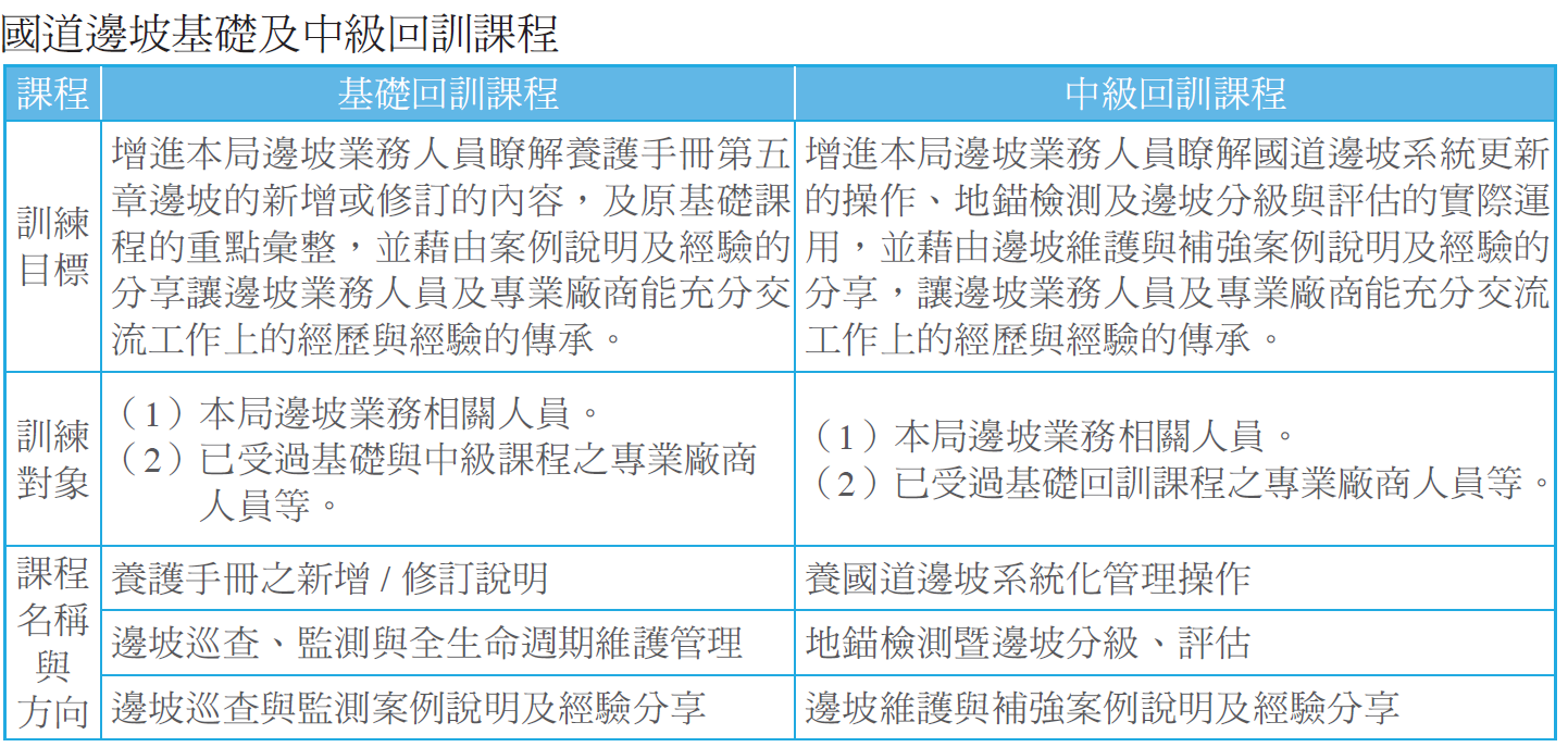 國道邊坡基礎及中級回訓課程