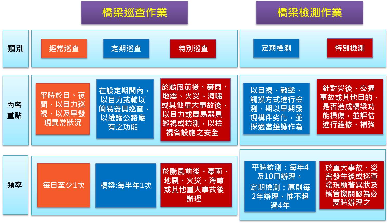 橋梁檢測圖