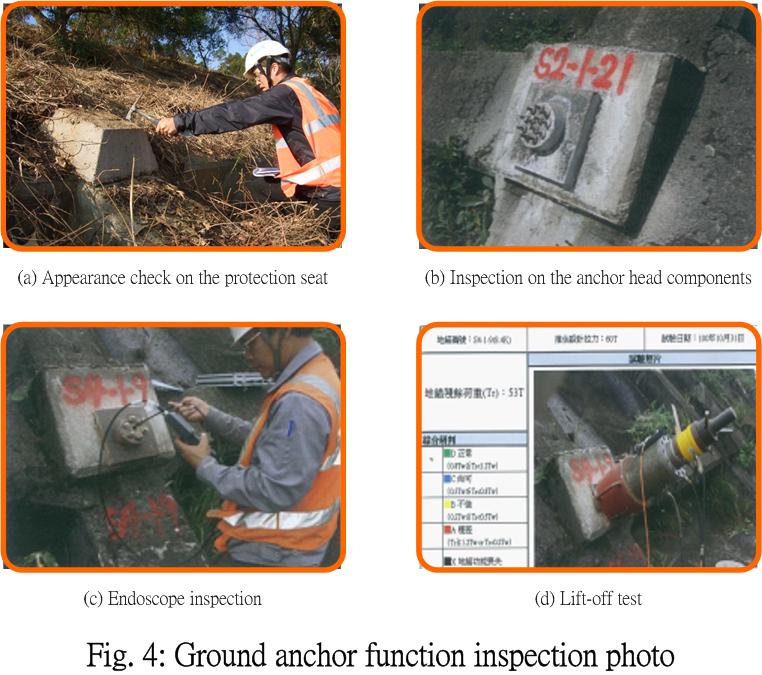 Fig. 4: Ground anchor function inspection photo