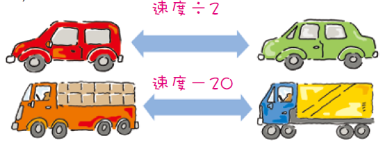 安全距離1圖